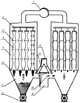 分室反吸（吹）風清灰袋式除塵器的結(jié)構特性