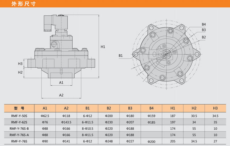 脈沖布袋除塵器濾袋長度與脈沖閥大小的匹配 脈沖布袋除塵器濾袋長度與脈沖閥大小的匹配