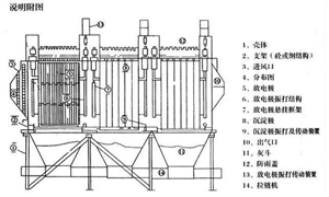各種除塵器優(yōu)缺點(diǎn) 總有一款適合您 各種除塵器優(yōu)缺點(diǎn) 總有一款適合您
