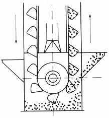 加氣磚和標(biāo)磚生產(chǎn)線倉內(nèi)斗式提升機(jī)落料除塵器的選型與設(shè)計 加氣磚和標(biāo)磚生產(chǎn)線倉內(nèi)斗式提升機(jī)落料除塵器的選型與設(shè)計